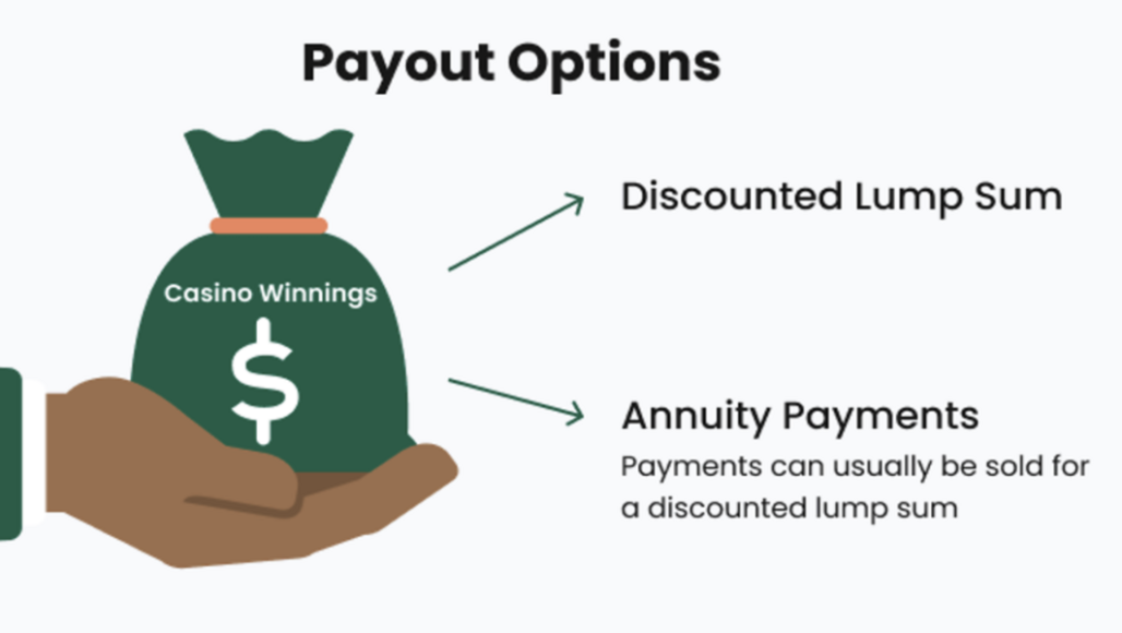 casino payouts